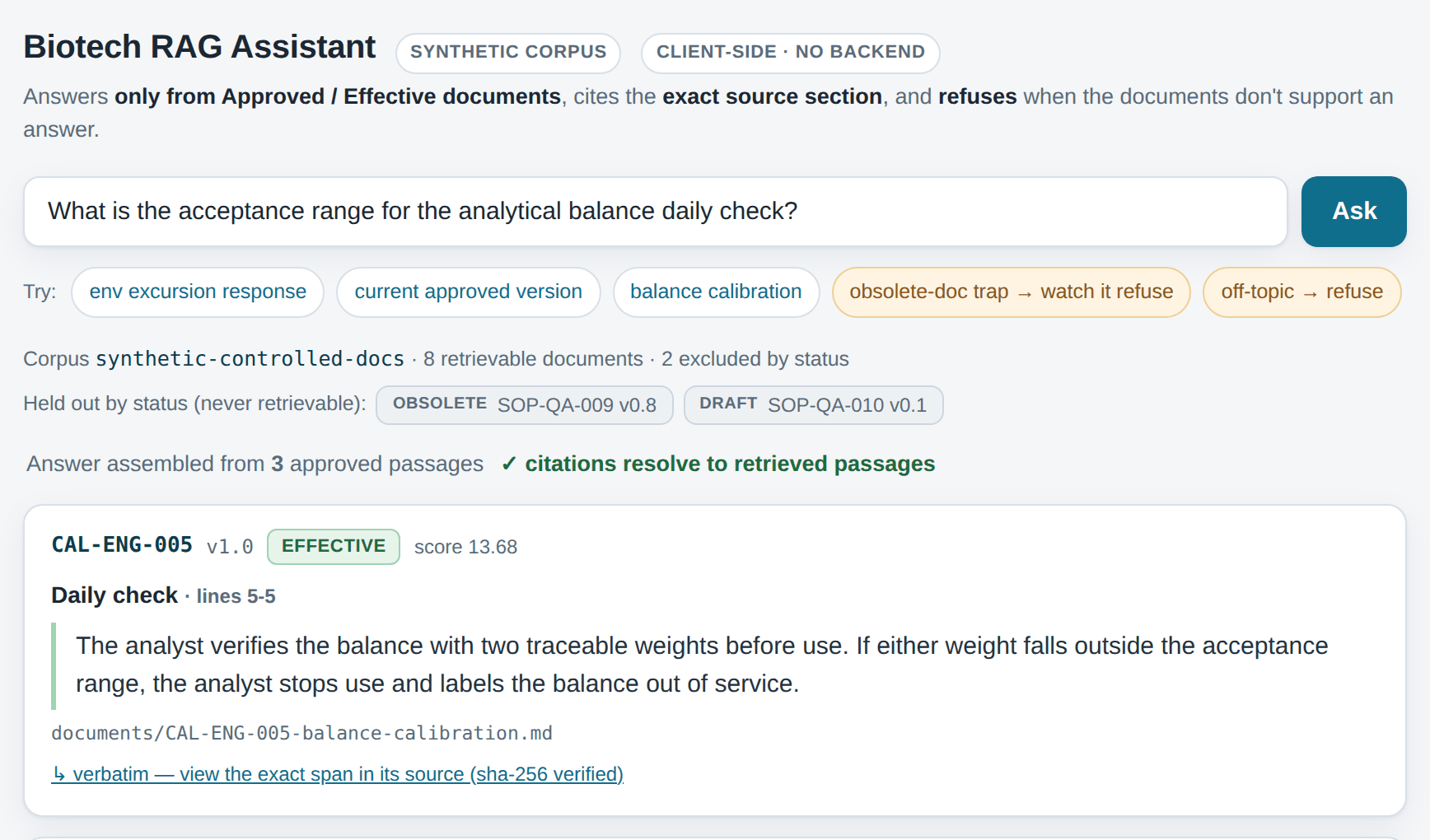 The demo answering 'What is the acceptance range for the analytical balance daily check?'. The header reads 'Answer assembled from 3 approved passages' and 'citations resolve to retrieved passages'. The top passage, from CAL-ENG-005, says that if either weight falls outside the acceptance range, the analyst stops use. It never states the range.