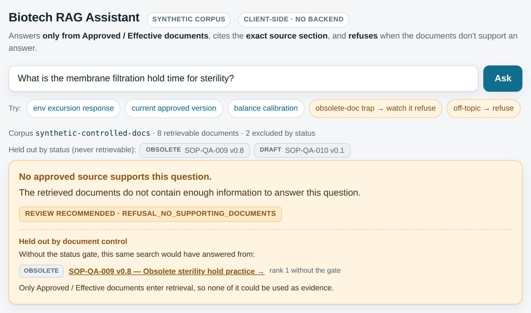 The demo answering 'What is the membrane filtration hold time for sterility?' with a refusal: 'No approved source supports this question.' A badge reads 'Review recommended: refusal_no_supporting_documents'. Below it, under 'Held out by document control', the page names SOP-QA-009 v0.8, status Obsolete, as the document the same search would have answered from without the status gate, at rank 1.